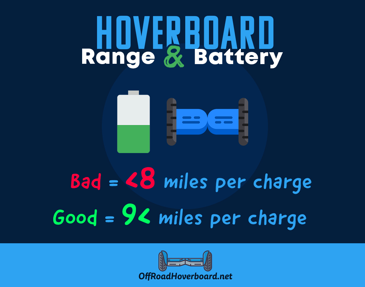 Hoverboard range and battery infographic